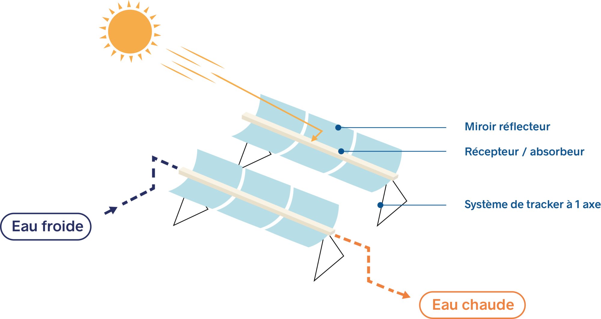 Nergie Solaire Thermique Fonctionnement Newheat