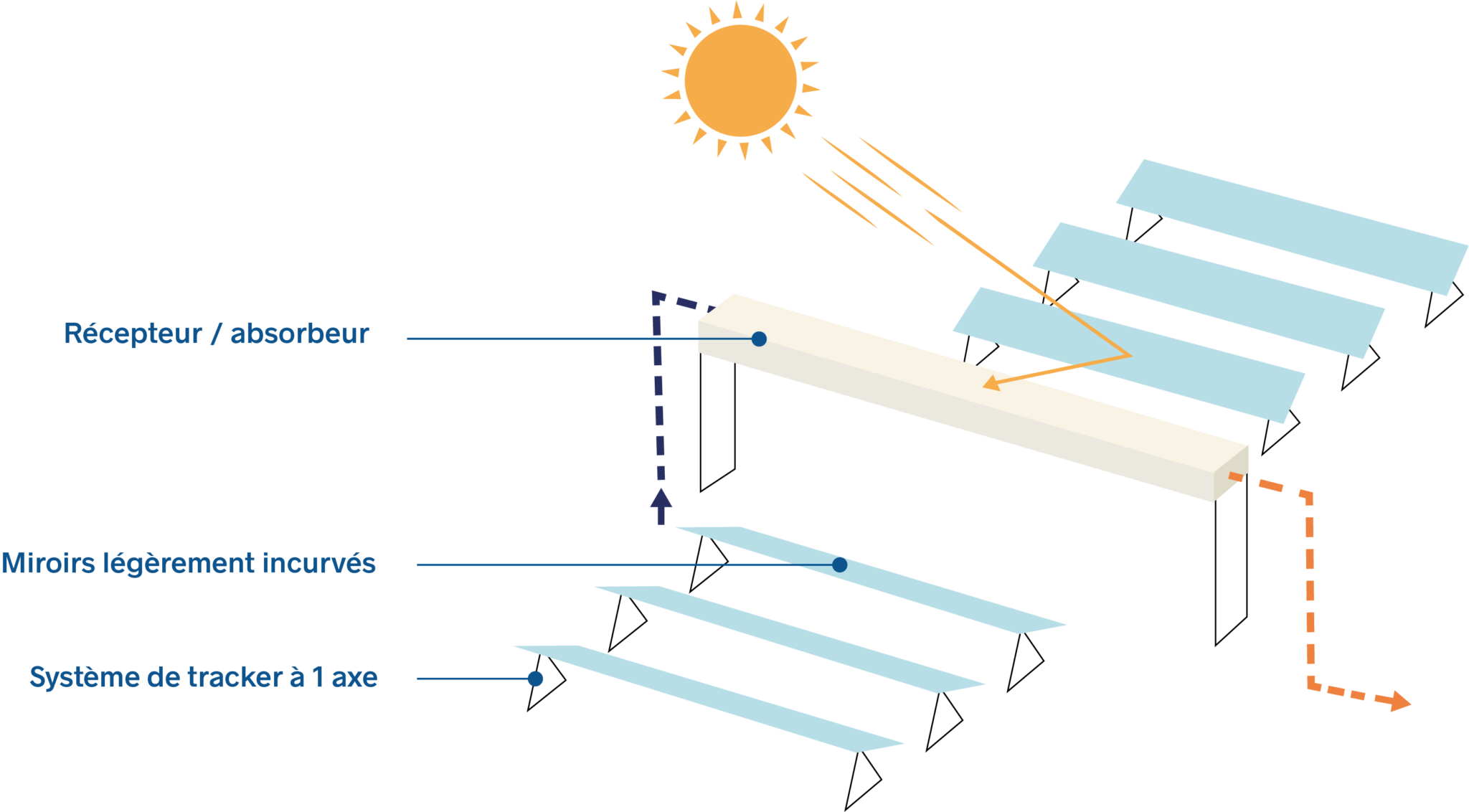 Nergie Solaire Thermique Fonctionnement Newheat