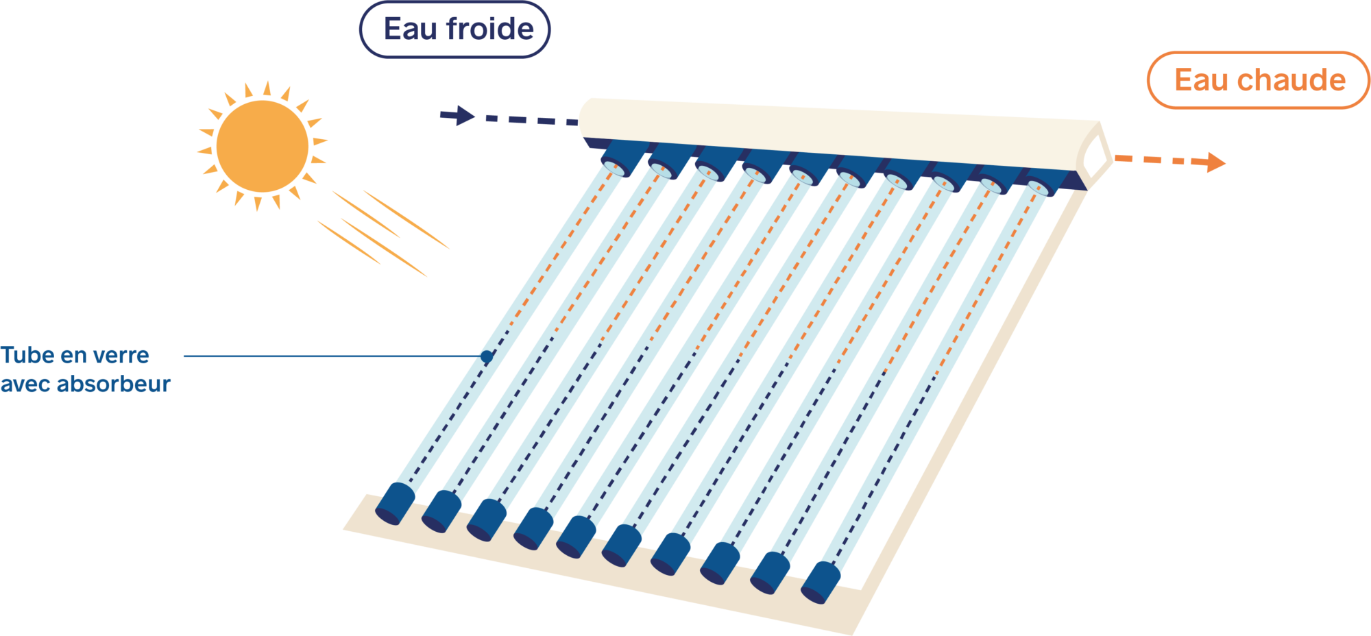 Énergie solaire thermique fonctionnement • Newheat — free download