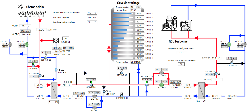 Outil de supervision à distance de la centrale NARBOSOL