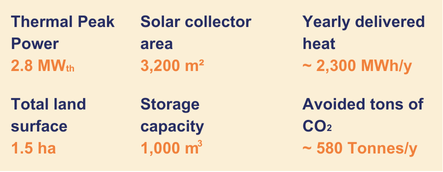 Project data sheet of NARBOSOL plant