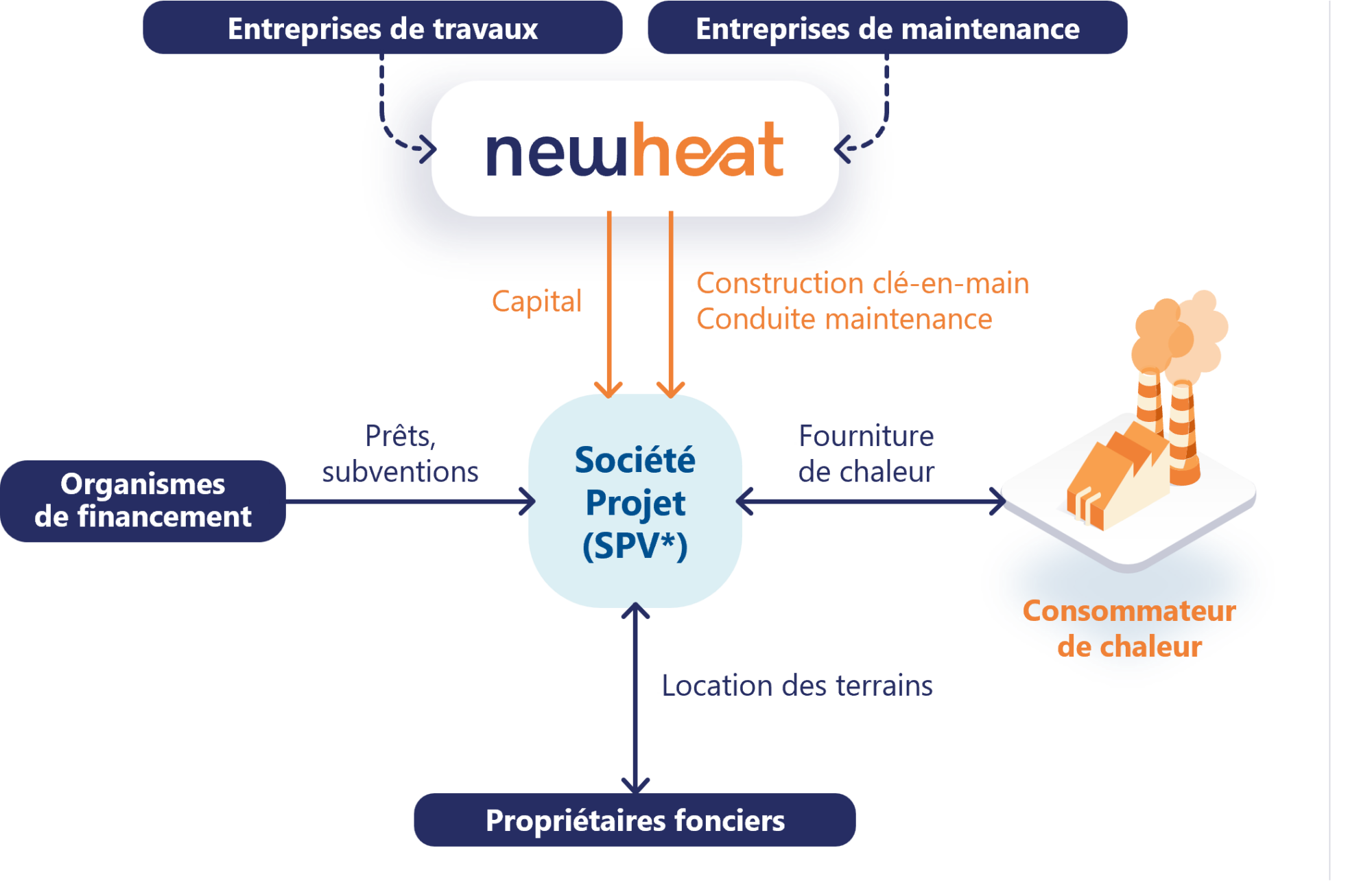 Heat Method Customer Understand how heat purchase agreements work • Newheat