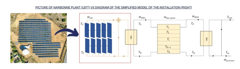 Narbonne solar plant picture vs diagram