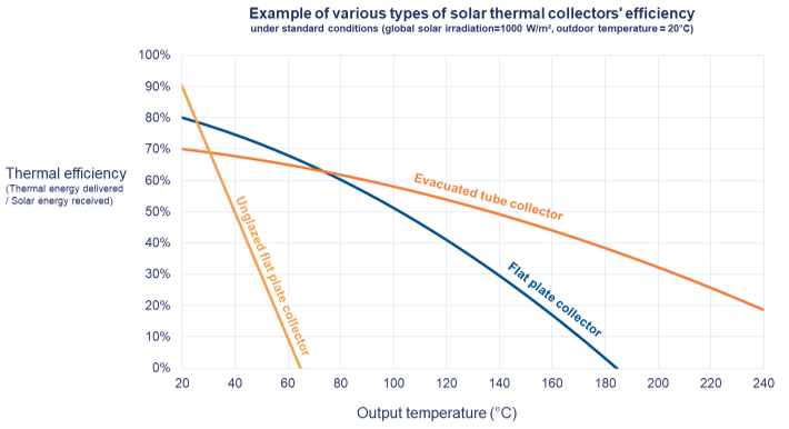 efficiency curve graph