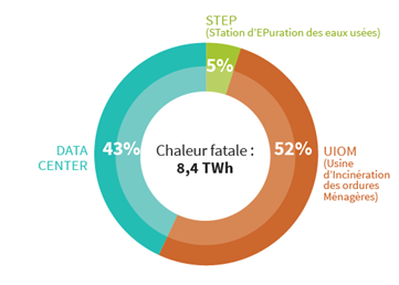 Gisement de chaleur fatale dans les STEP, IUOM et Data Center