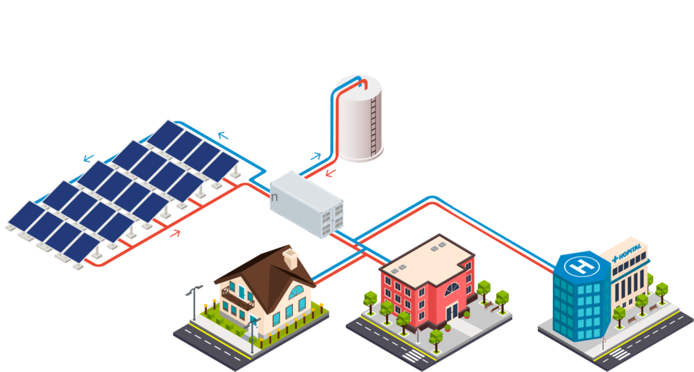 infrographic representing a district heating network with hot and cold flows linked from solar panels to central heating pump then to houses and public buildings
