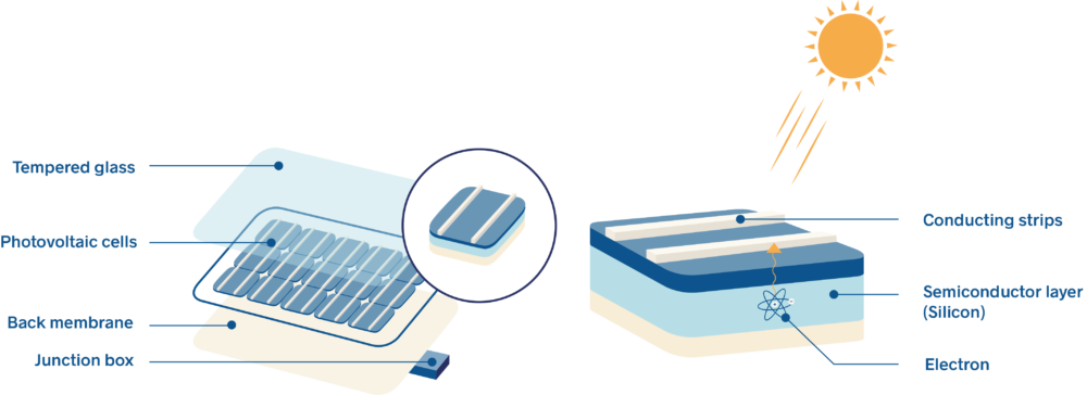 Infography solar photovoltaic